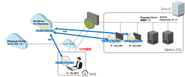 データレスPC提供サービス概要図 データレスPC提供サービス概要図