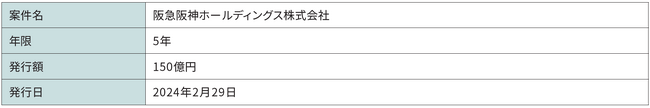 阪急阪神ホールディングス株式会社が発行するグリーンボンドへの投資のお知らせ
