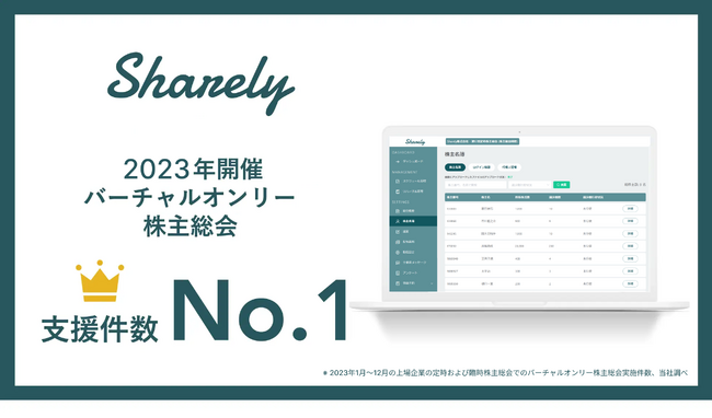 バーチャル株主総会総合支援サービス「Sharely」、2023年開催のバーチャルオンリー株主総会で支援件数No.1を獲得