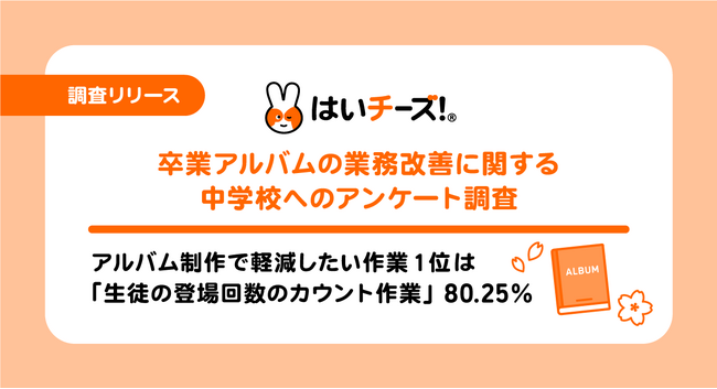 【卒業アルバムの業務改善に関する中学校へのアンケート調査】アルバム制作で軽減したい作業1位は「生徒の登場回数のカウント作業」80.25%