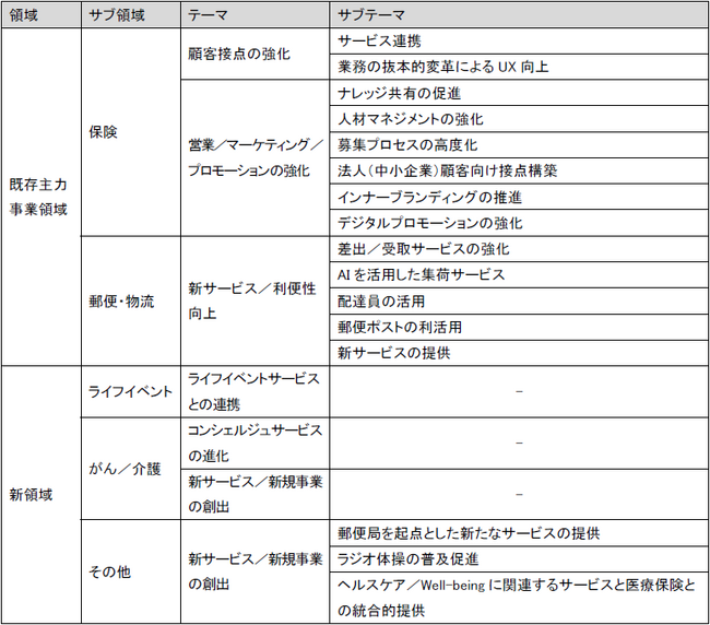 「かんぽ生命 - アフラック - 日本郵便　Acceleration Program 2024」の共催について