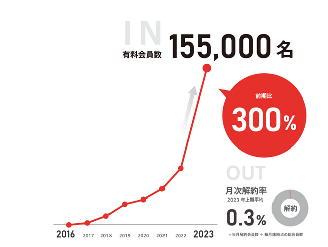 デロイトトーマツグループ 「Technology Fast 50 2023 Japan」に初選出