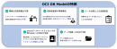 OCI DB Modelの特徴