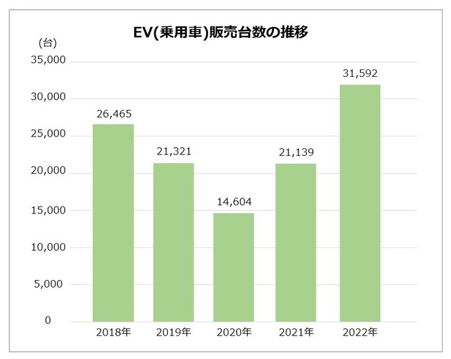 小型化・高機能化する電子部品において、発熱から放熱まで一括解析する「熱解析ソリューション」サービスを開始
