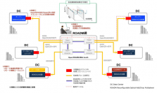 光電融合技術とオープン標準を用いた複数社製品による 400Gbps/800Gbps IOWN APN を OFC2024 で動態展示