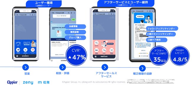 Appier (エイピア) LINEマーケティングにAIソリューション提供開始