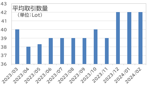 為替市場は新NISAに圧倒される？！未決済ポジション合計は約9.3兆円へ【外為どっとコム総研FX投資家調査2024年2月】