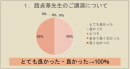 趙 貞華先生のご講演について 趙 貞華先生のご講演について