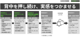 「PUSH AHEAD」全体像