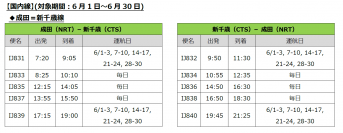 スプリング・ジャパン　2024年6月1日～6月30日の国内線販売開始について