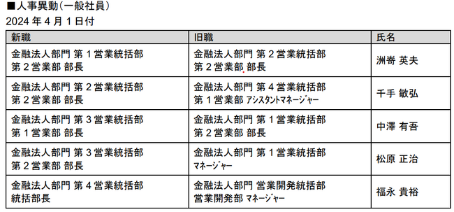 人事異動(一般社員)のお知らせ