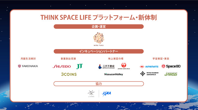 宇宙×暮らし・ヘルスケア分野のビジネス共創プラットフォーム「THINK SPACE LIFE」の民間主導体制への移行について