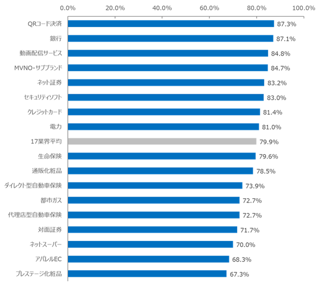 NPSベンチマーク調査 業界横断分析シリーズ【第4弾】顧客のクレーム行動とNPSの関係性分析レポート