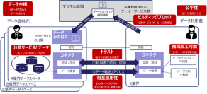 お知らせ:DX実践手引書の改訂版を公開しました