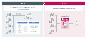 株式会社バルカーが、国内外含めたグループ企業15社の人事データ統合プラットフォームとして「Dr.Sum Cloud」を導入