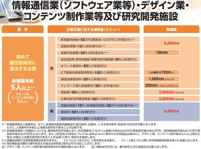 進出するなら鹿児島市！鹿児島市企業立地促進補助金制度のご案内