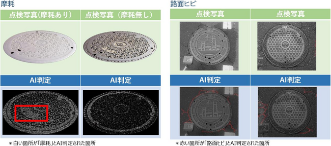 【YOKOHAMA Hack!】 デジタル技術を活用した下水道マンホール蓋の“異常判定の効率化”と “劣化予測の実用化”に関する実証実験を完了