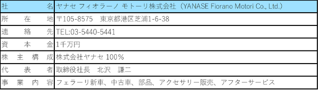 フェラーリジャパンとディーラー契約を締結