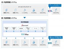 本システムの全体像 本システムの全体像