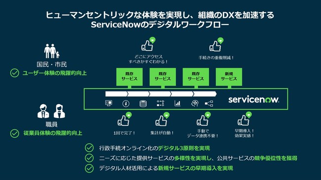 ServiceNow Japan、中央省庁や自治体の国民・市民向けおよび職員向けのDXを加速するため、公共（中央省庁・自治体）向けビジネスを包括的に強化