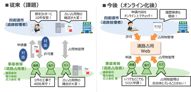 四街道市とＮＴＴ東日本千葉事業部が「道路占用業務のオンライン化」運用を本格的に開始します