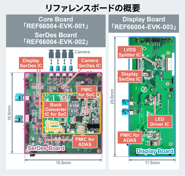 スマートコックピットの普及に貢献！SoC向けPMICやSerDes IC等を搭載したリファレンスデザインをNanjing SemiDrive Technology Ltd.と共同開発