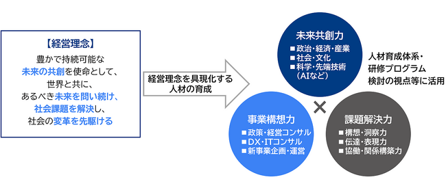 三菱総合研究所、「MRIアカデミー」を開講