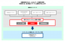 本プロジェクトのシステム構成