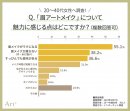 グラフ3(眉アートメイクの魅力は？)