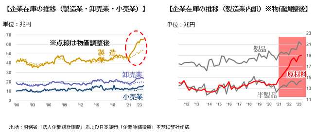 【新レポート発行】不動産マーケットリサーチレポートVol.244「企業在庫から読み解く物流施設需要」