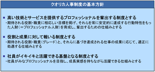 クオリカ、2024年4月より報酬アップを含む人事制度の改定を実施