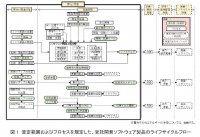 国内初、ソフトウェア製品に関するCO2排出量算定のルールを策定
～サプライチェーン全体の排出削減に向け、ソフトウェア業界の脱炭素を推進～
