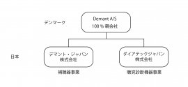 分割後の図