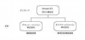 デマント・ジャパン 聴覚診断機器事業を分社化、『ダイアテックジャパン株式会社』へ事業承継