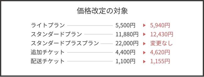 大丸松坂屋百貨店のファッションサブスク＜AnotherADdress＞/価格改定のお知らせ