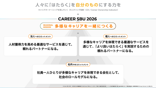 パーソルキャリア、ミッション推進に向けた中期経営指針「Career SBU 2026」を策定