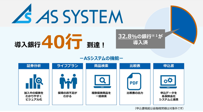 “保険×IT×AI”生命保険の現状把握分析・検索提案システム『ASシステム』　導入銀行が40行に到達