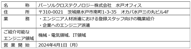 パーソルクロステクノロジー、新しく茨城県に水戸オフィスを開所