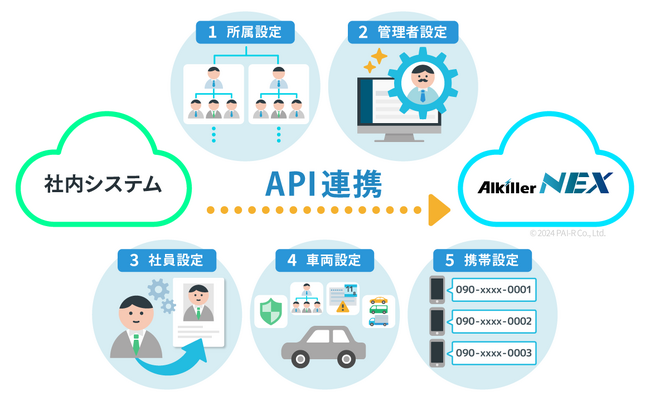 アルキラーNEX API連携オプションサービス拡張！マスターデータの連携が可能に！