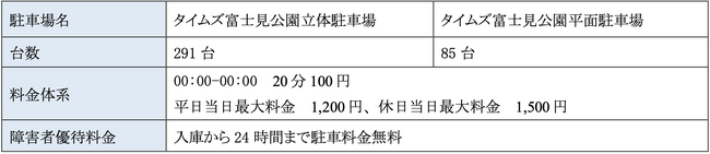 川崎市富士見公園の駐車場で、デジタル障害者手帳「ミライロID」を活用した障害者優待システムを導入