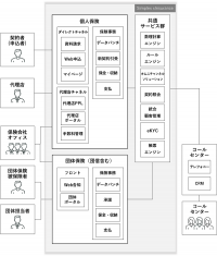 シンプレクス、明治安田生命に団体信用保険向け業務システムを提供