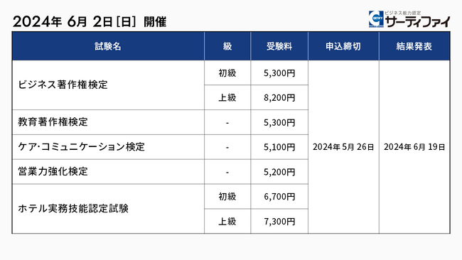 サーティファイ、「ビジネス著作権検定」「Java(TM)プログラミング能力認定試験」等８試験の公開試験申込受付を開始