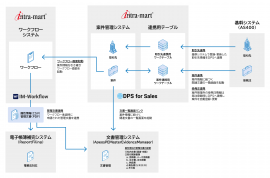本システムの全体像 本システムの全体像