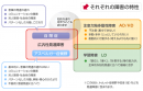 出典：政府広報オンライン「発達障害って、なんだろう？」https://www.gov-online.go.jp/featured/201104/