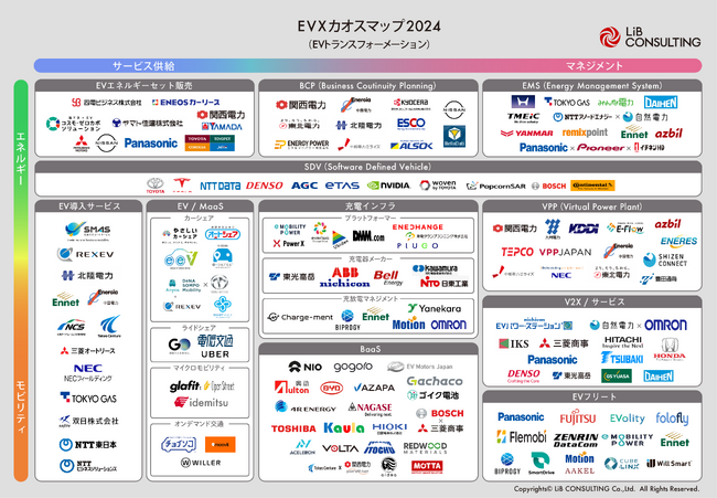 リブ・コンサルティング、「EXトランスフォーメーションカオスマップ2024」を公開!