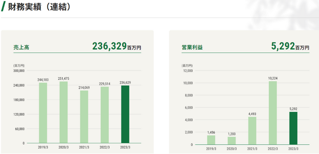 本日公開 コーポレートサイトリニューアル