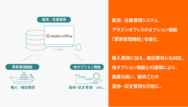 アイル、販売・在庫管理システム「アラジンオフィス」のオプション機能「貿易管理機能」を強化