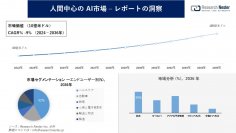 人間中心の AI 市場調査の発展、傾向、需要、成長分析および予測2024―2036年