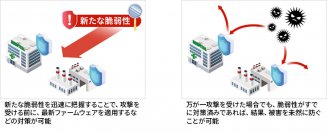 【最新情報での事前対策が鍵】サイバー攻撃を未然に防ぐ新セキュリティサービス登場- 最新の脆弱性情報をいち早く入手して対策状況を一元管理 -