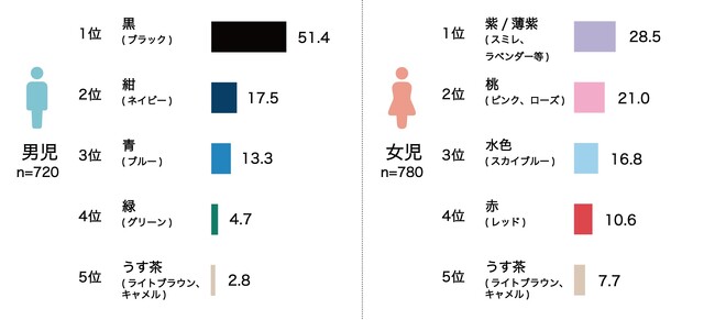 ランドセル工業会が2024年度の最新トレンドを発表